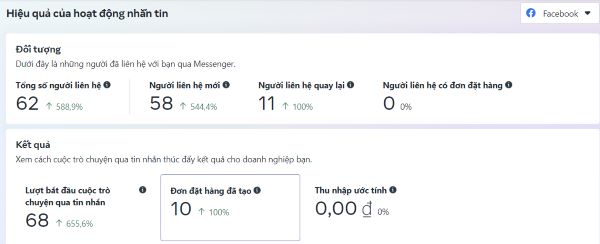 Thống kê tin nhắn tại fanpage