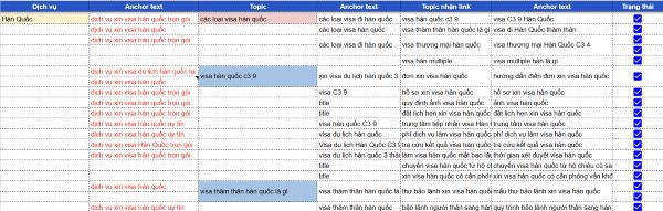 Triển khai đi link theo Topic Cluster