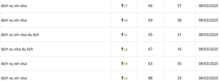 Ảnh chụp màn hình cải thiện thứ hạng từ khóa