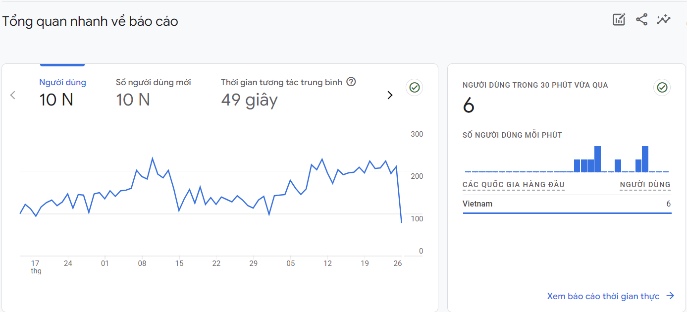 Số liệu tại GG Analytic